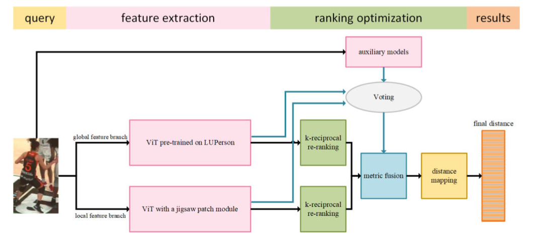 Person Re-identification